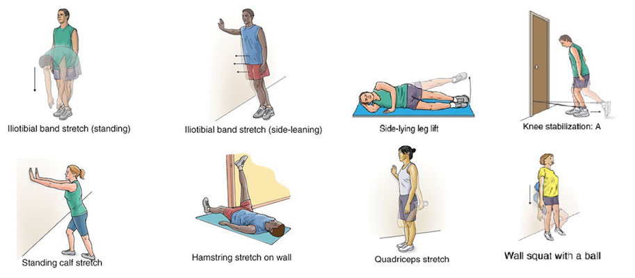 Iliotibial Band Syndrome Stretches