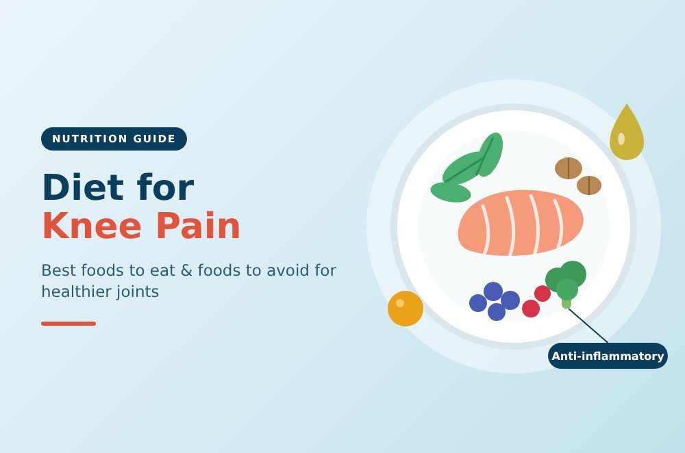 Diet for Knee Pain: Best Foods to Eat and Foods to Avoid 1 Diet for knee pain illustration with anti-inflammatory foods such as salmon, leafy greens, berries, nuts and olive oil